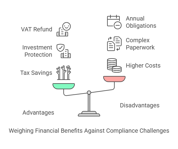 An infographic illustrating the pros and cons of buying property in Spain through a company. A balanced scale represents financial benefits on one side, including VAT refunds, investment protection, and tax savings, while compliance challenges such as annual obligations, complex paperwork, and higher costs are on the other side.